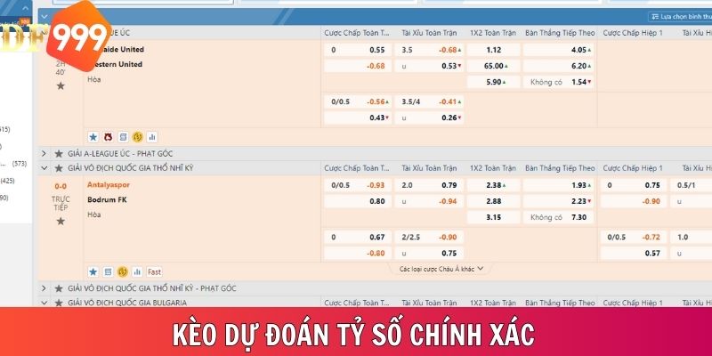 Đoán tỷ số chính xác với odds cao ngất ngưởng